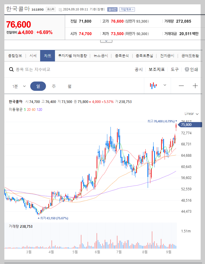 한국콜마 주가 분석