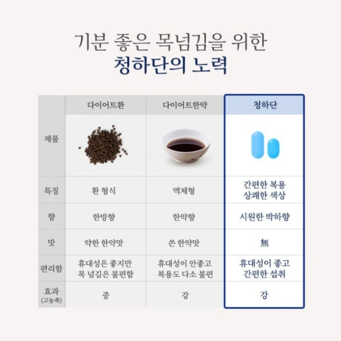청하단 내돈내산 후기 부작용 효과 공구 가격 복용법
