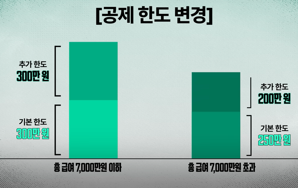 2023 공제한도 변경된 내용