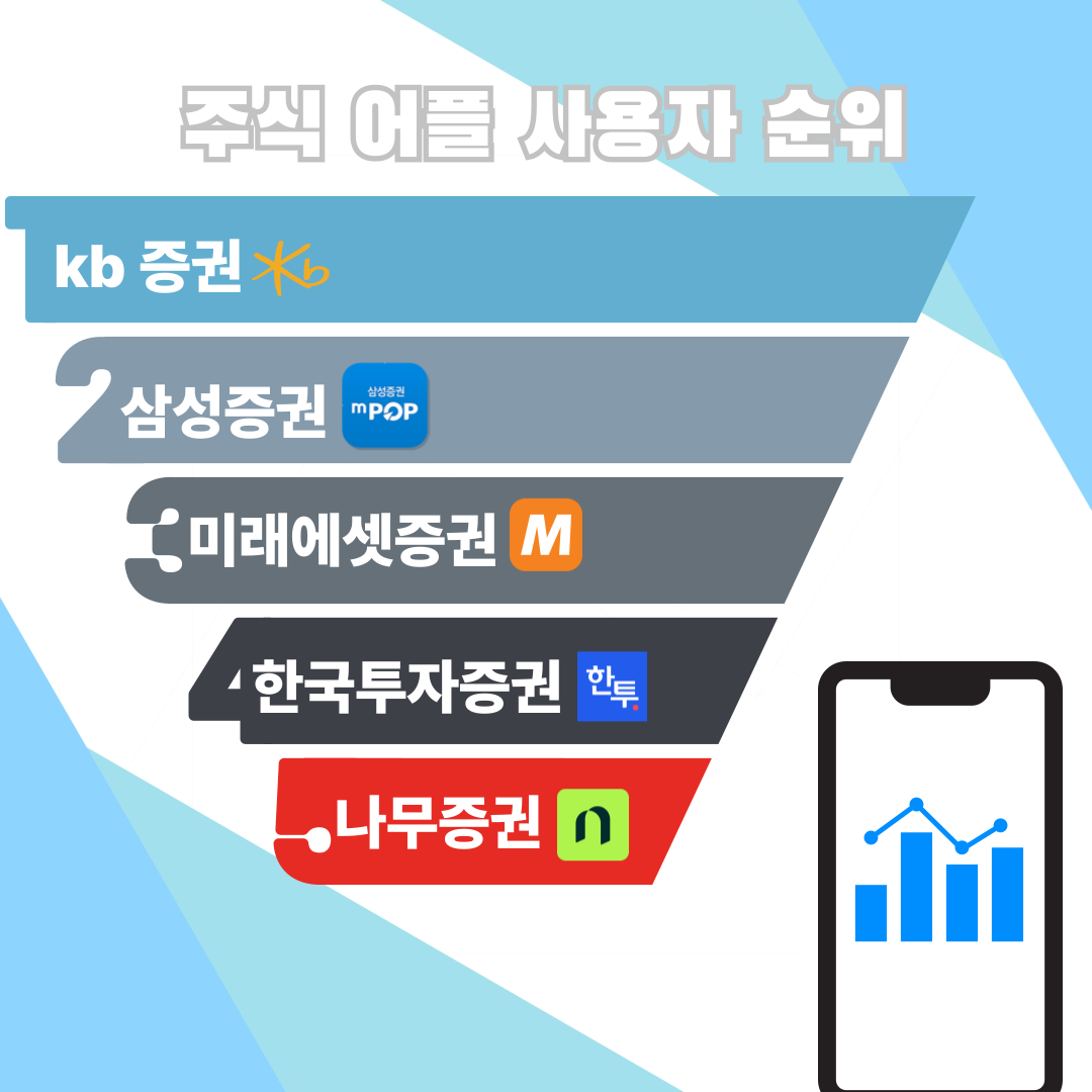 주식-앱-순위