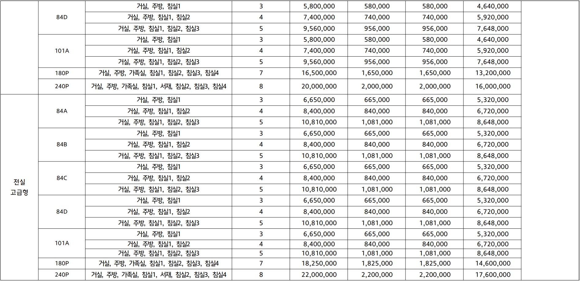 대전 힐스테이트 도안리버파크 분양가, 주택전시관, 평면도 도안 2-2지구