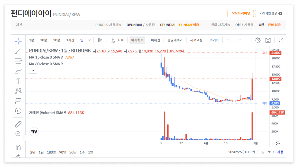 펀디에이아이 코인 시세 전망