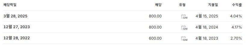 수산인더스트리 배당금 지급일 배당락일