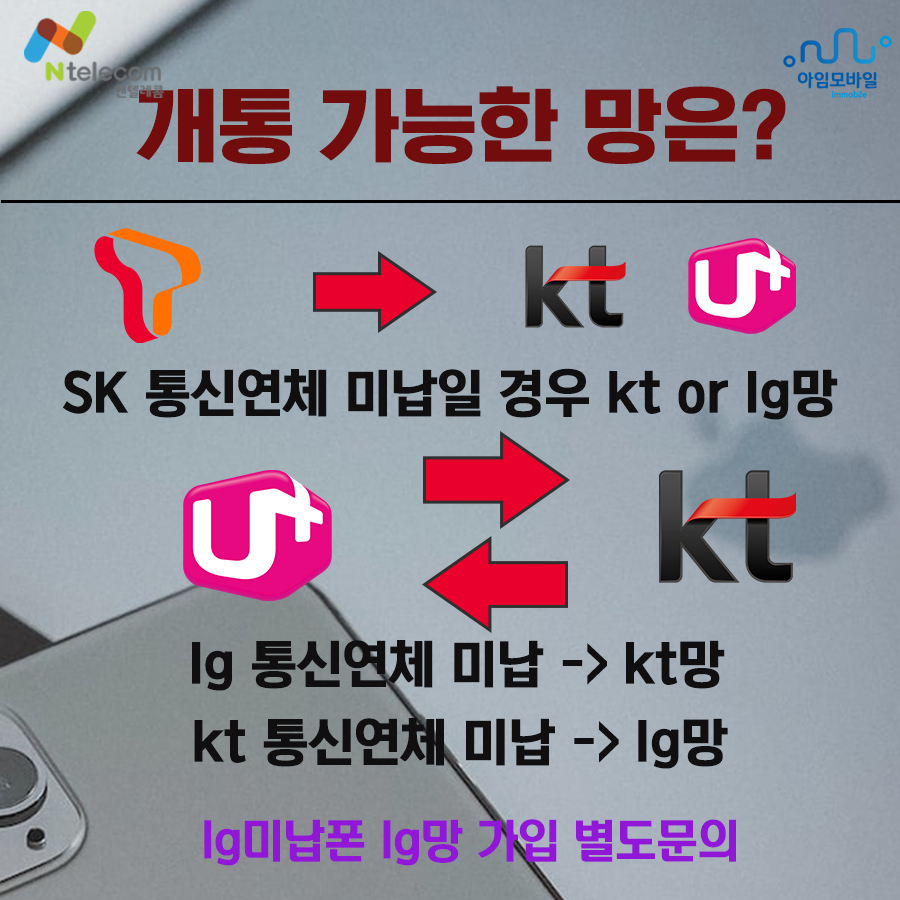 앤텔레콤방법