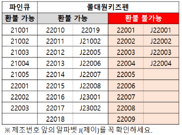 출처- 대원제약 파인큐 콜대원키즈펜 환불 가능/불가능 제조번호