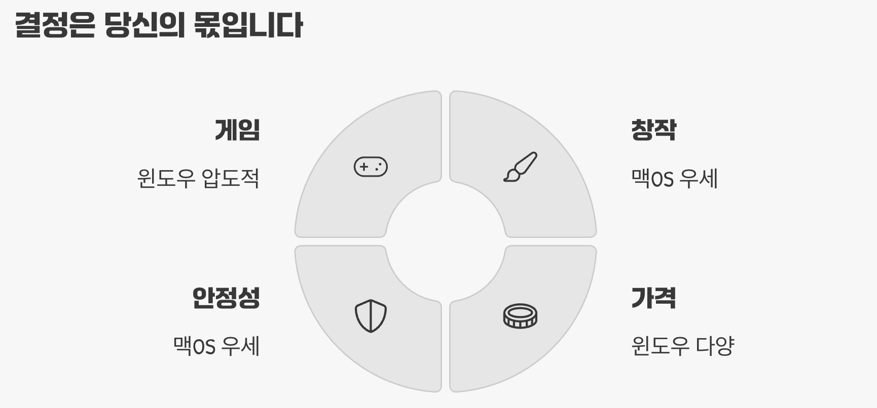 결정은 당신의 몫입니다