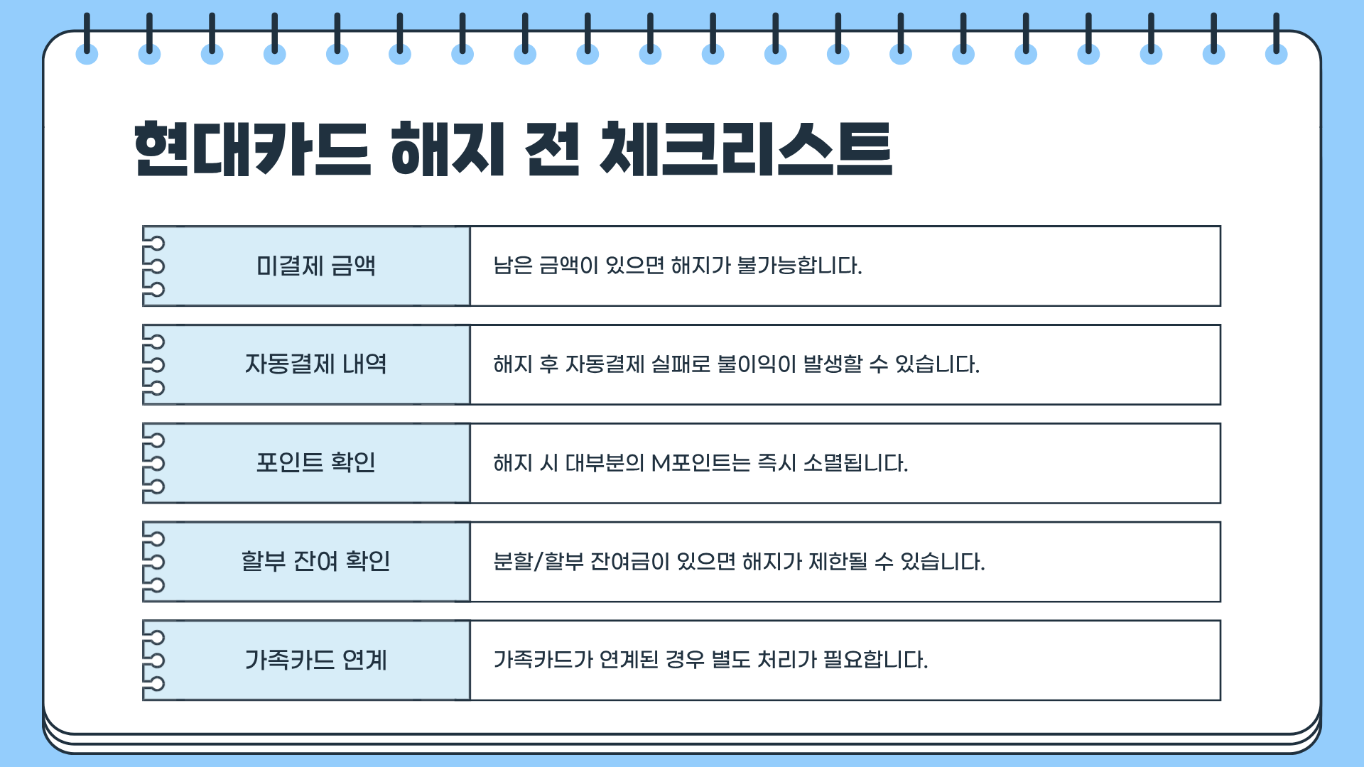 현대카드 해지 방법 &amp;#124; 현대카드 고객센터 &amp;#124; 현대카드 M포인트몰 활용까지 완전 정리