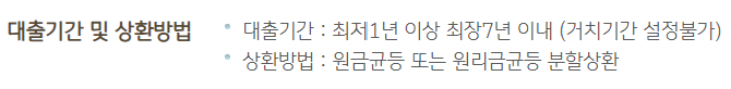 국민은행 새희망홀씨대출