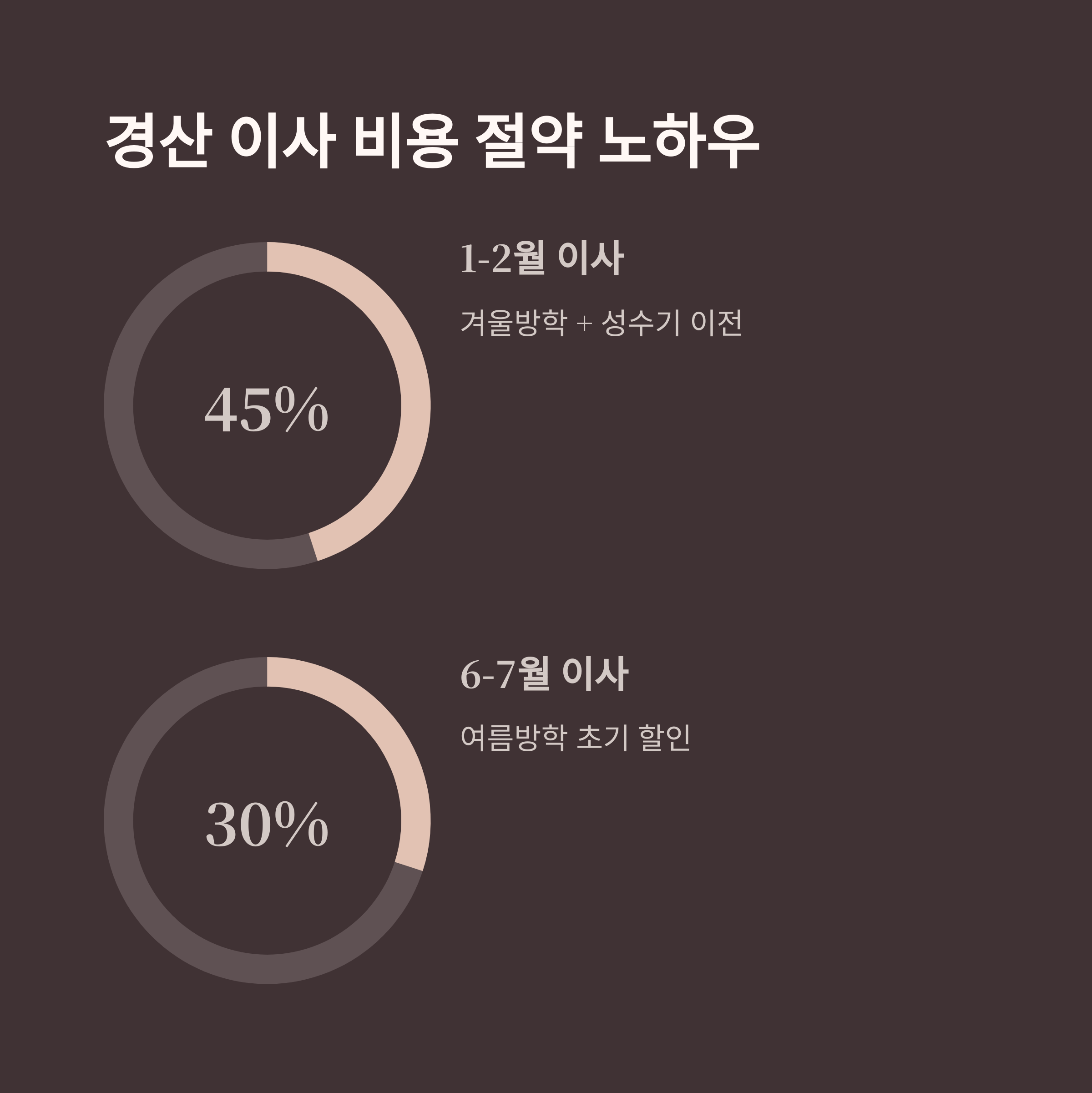 경산 이삿짐센터 이사비용 절약