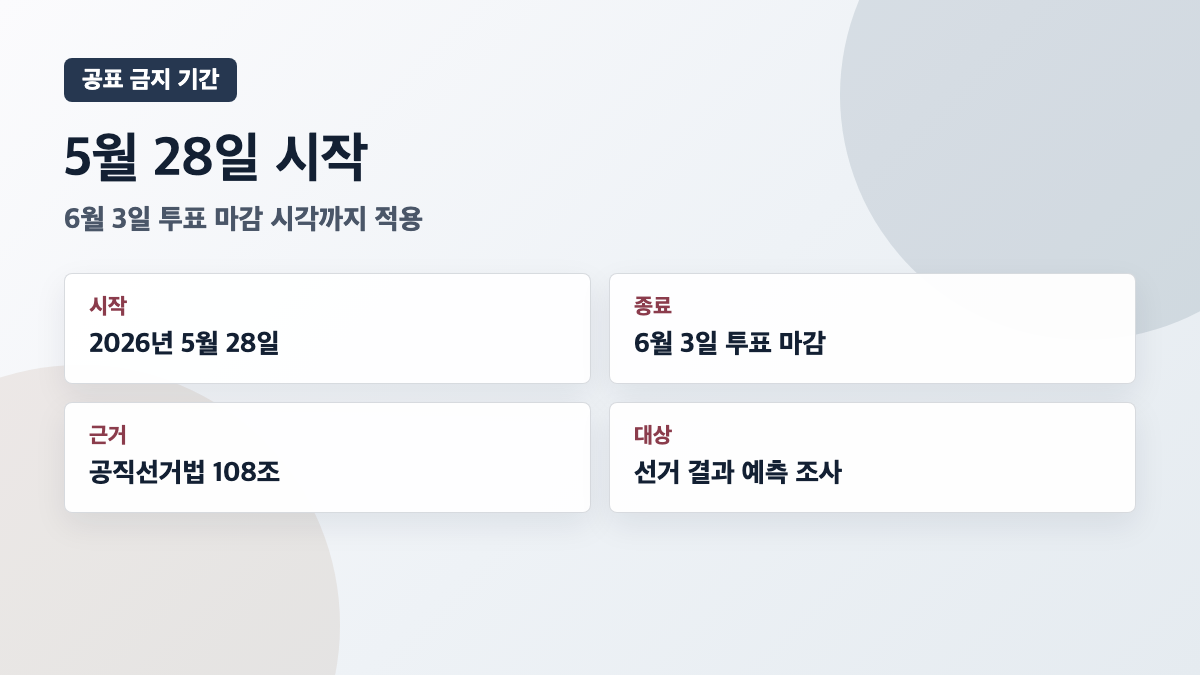 5월 28일부터 6월 3일 투표 마감까지 여론조사 공표 금지 카드