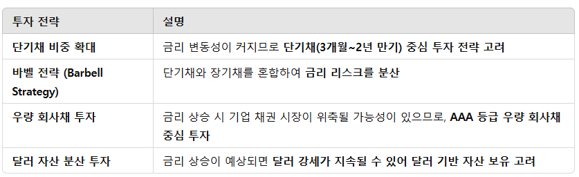 투자자 대응 전략