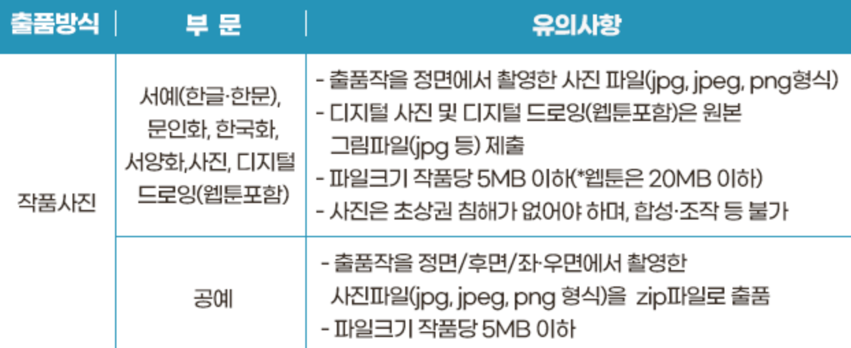 1차 온라인 접수를 나타내는 그림입니다.