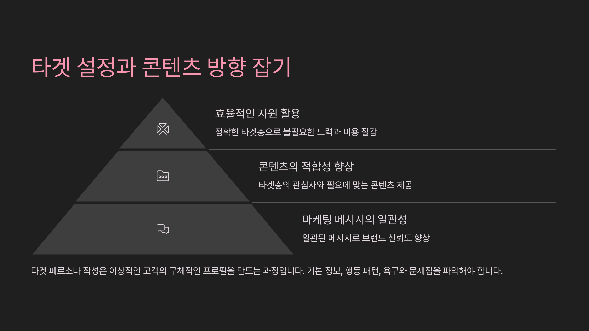 블로그 마케팅 전략