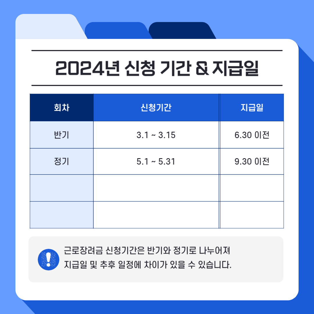 2024년 근로장려금 반기 신청 기간