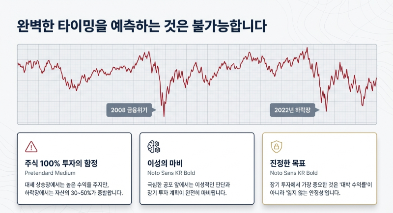 올웨더 포트폴리오란 무엇인가? 본질과 철학