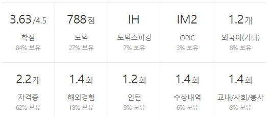 현대로템-연봉-합격자 스펙-신입초봉-외국어능력