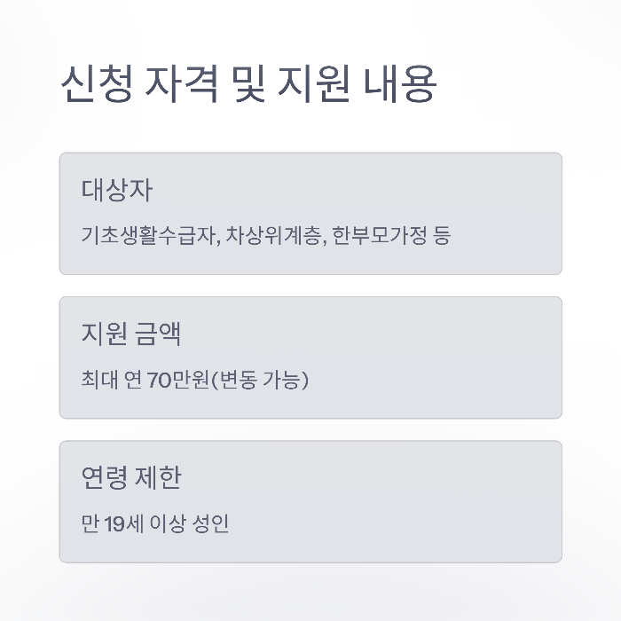 평생교육 이용권