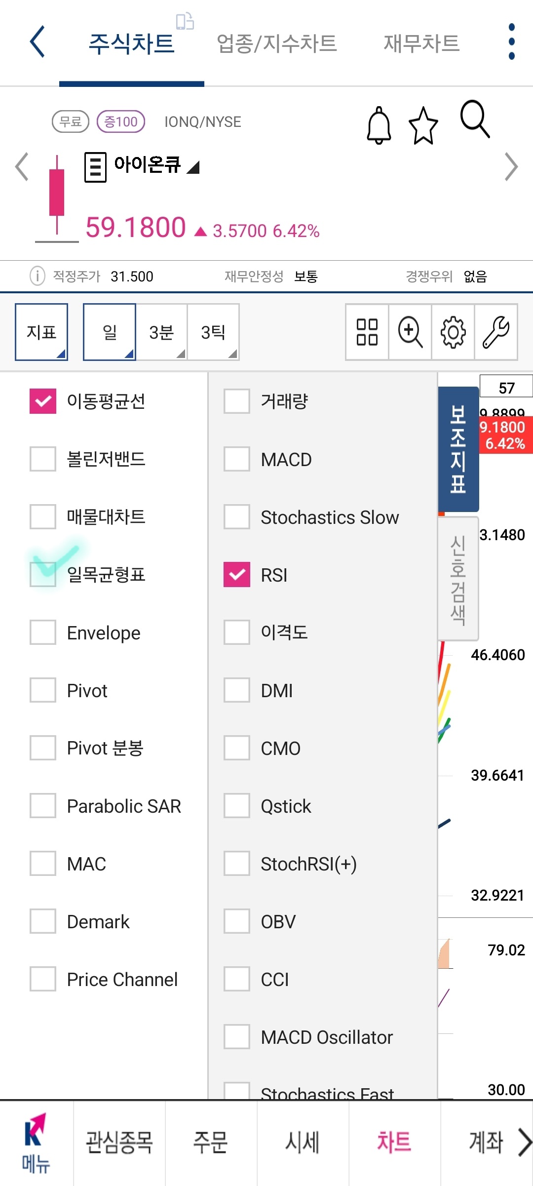키움증권 미국주식 일목균형표 설정 방법 사진 출처 : 키움증권 Photo Credit : KIWOOM Securities