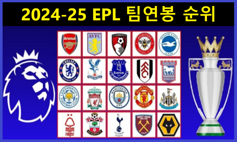 2024~25시즌 잉글랜드 프리미어리그 팀연봉 순위