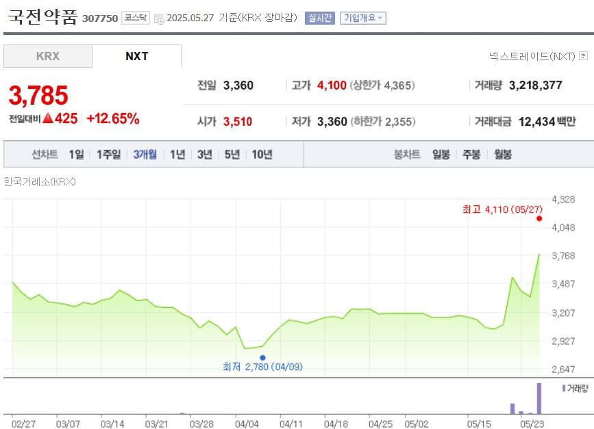 국전약품