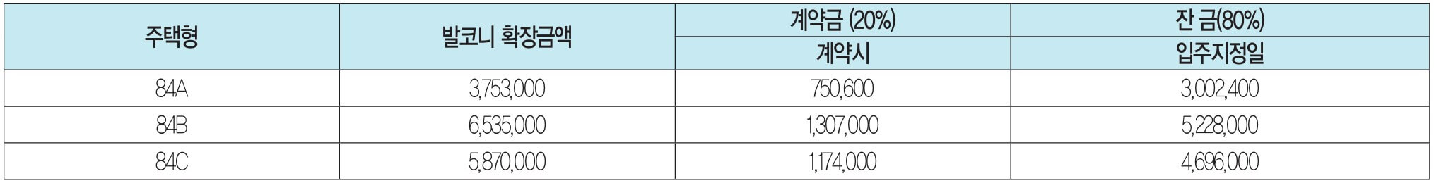 고덕국제신도시 서한이다음 그레이튼 모델하우스, 분양가, 평면도, 청약 신청