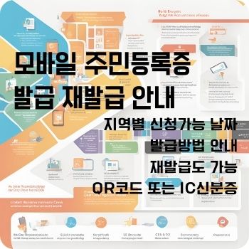 모바일 주민등록증 발급 재발급 qr 발급 안내