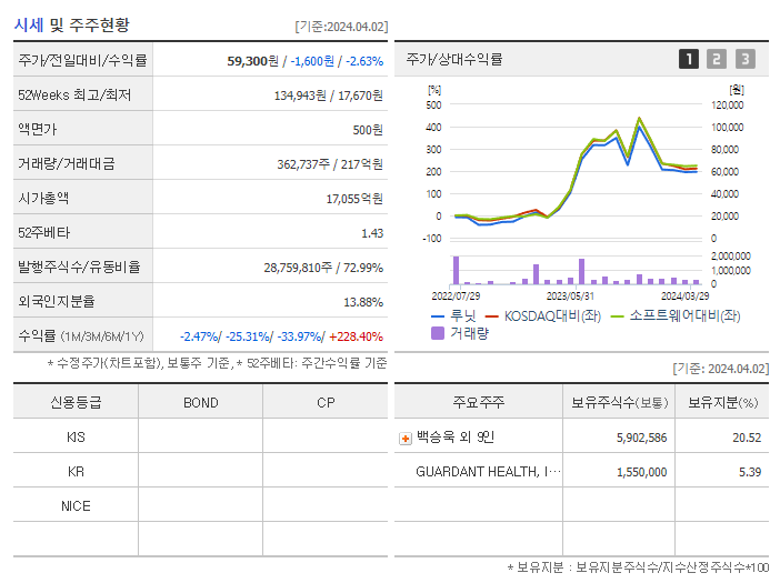 루닛_기업개요