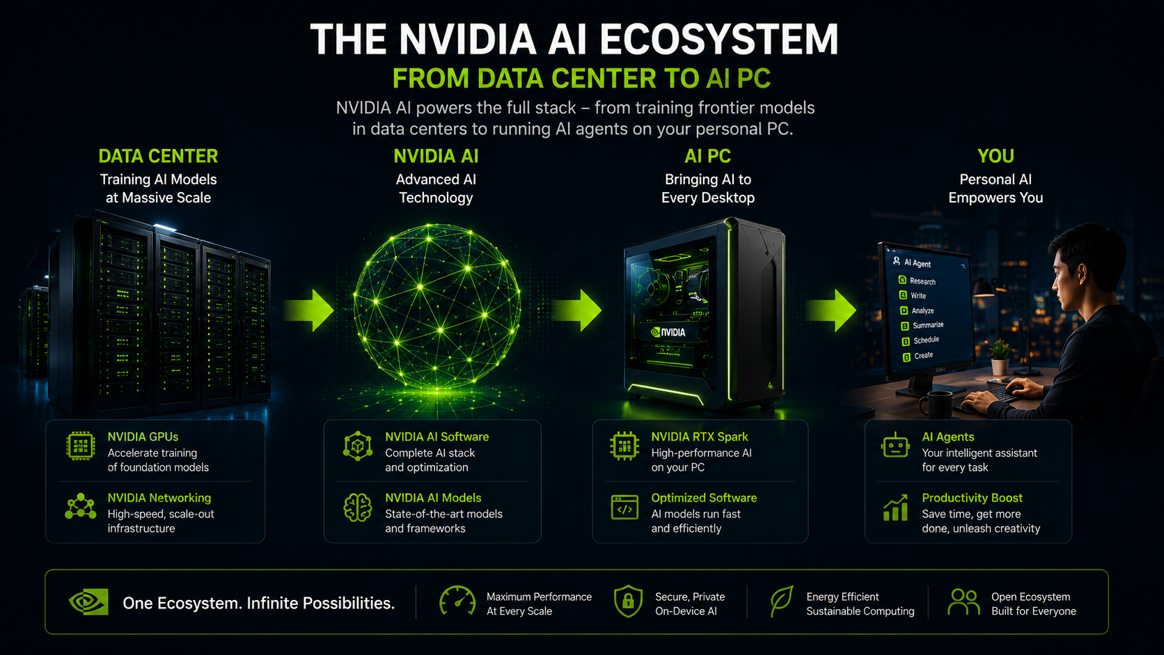 AI agent performing tasks on a personal computer