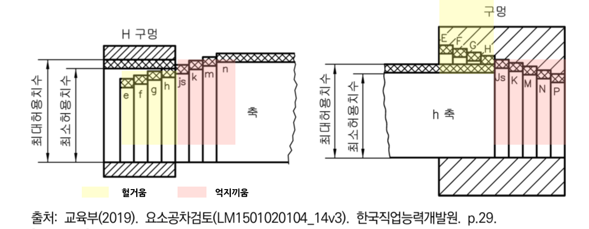 공차_01