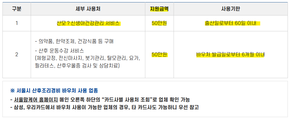서울형 산후조리경비 지원1