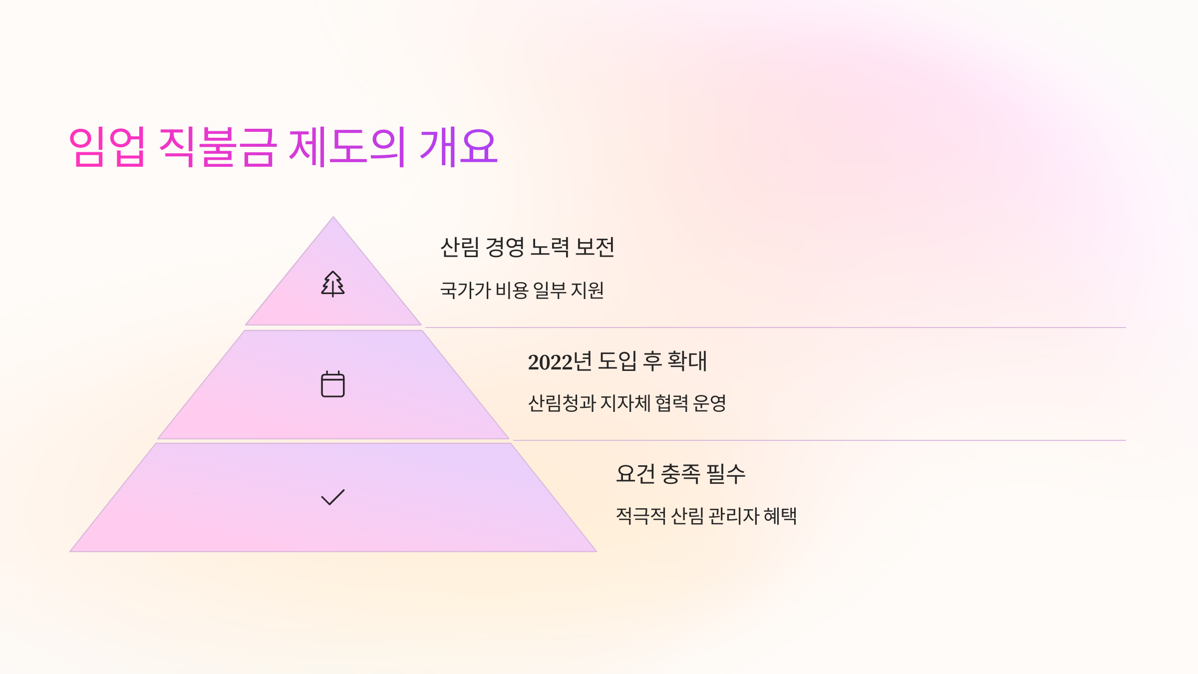 🌲 임업 직불금 제도의 개요