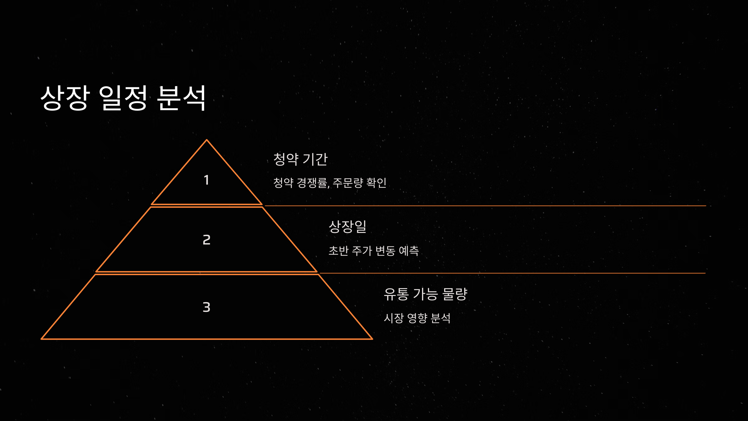 공모주 상장일정 분석하는 법