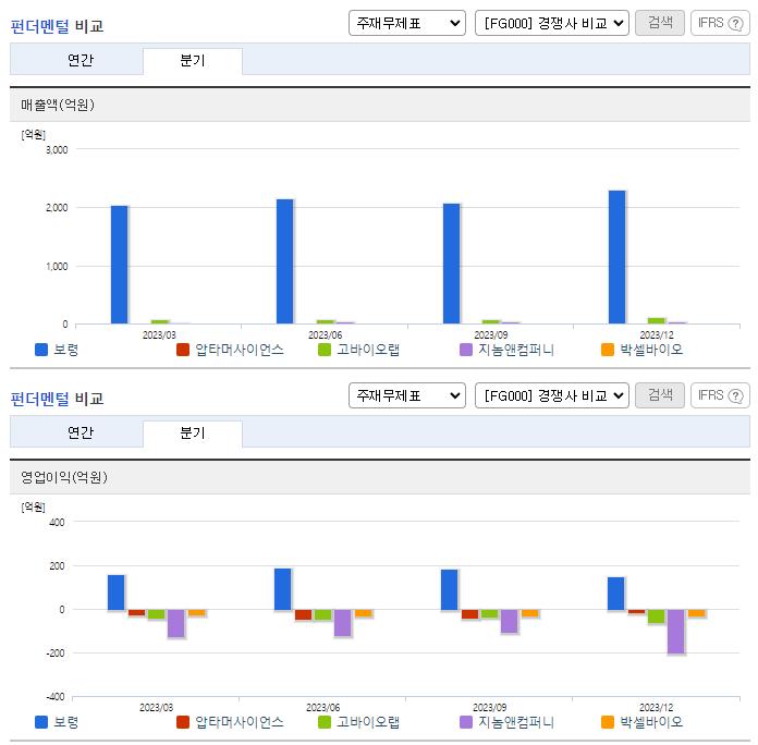 보령_업종분석