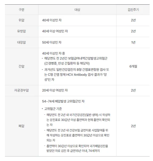 암건진항목