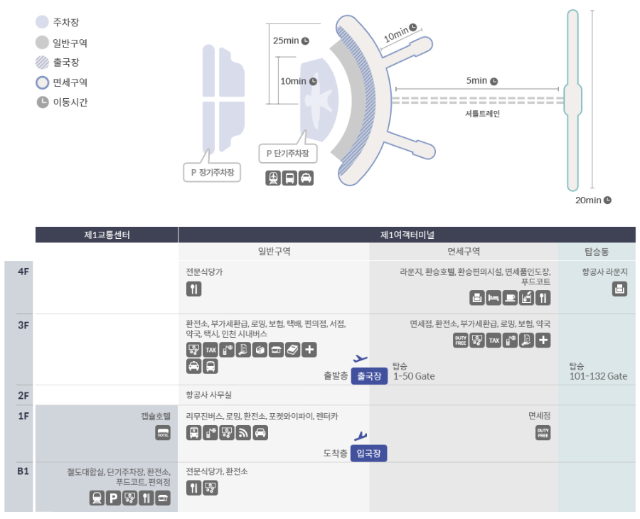 제1 여객터미널 구성