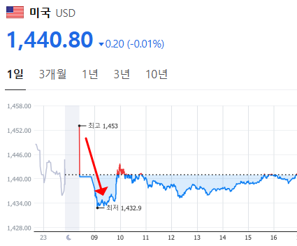 원달러환율
