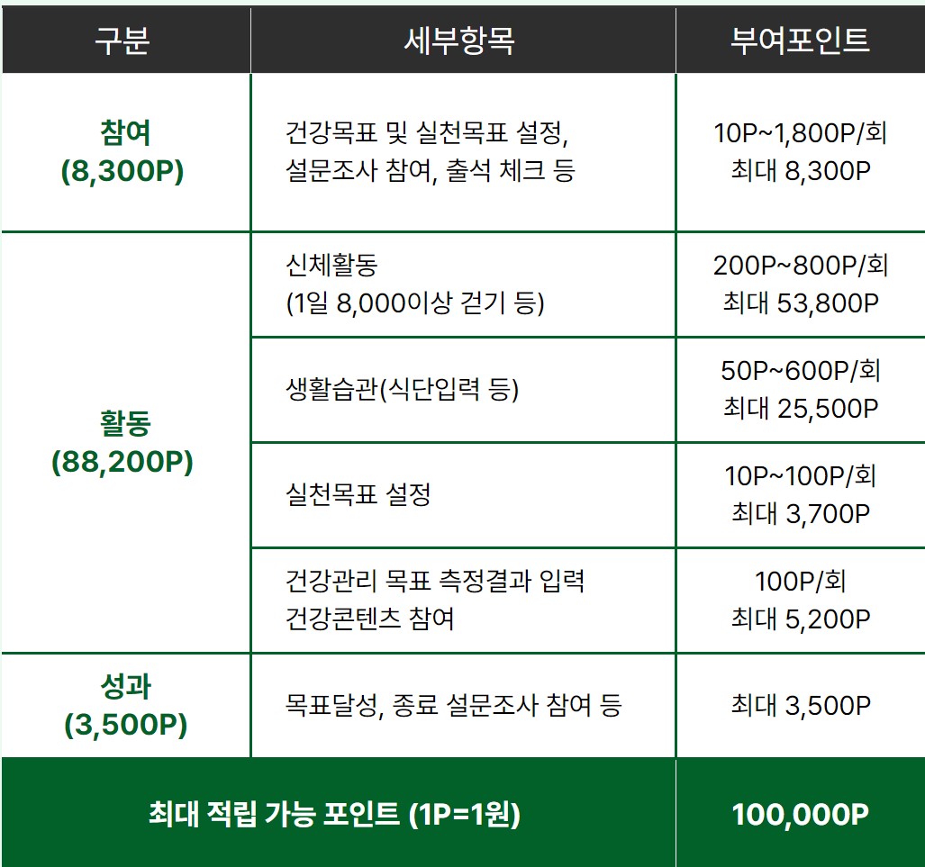 포인트적립