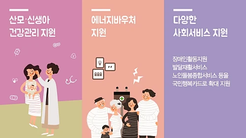 국민행복카드-지원대상