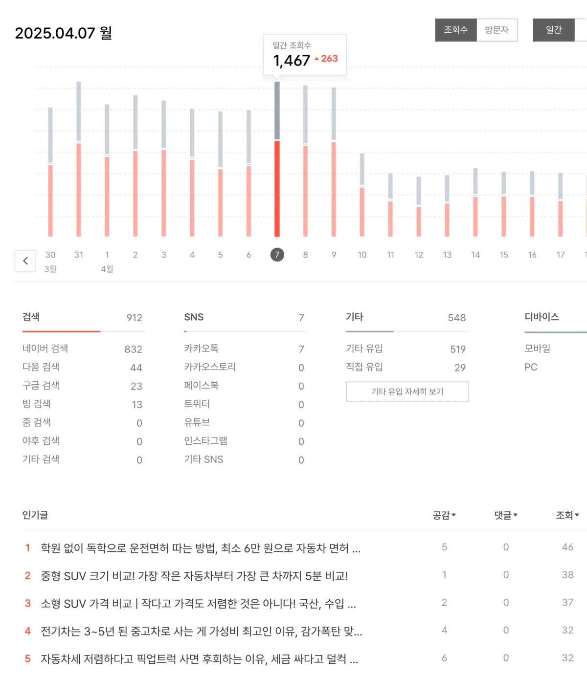 4월-7일-유입-인기글