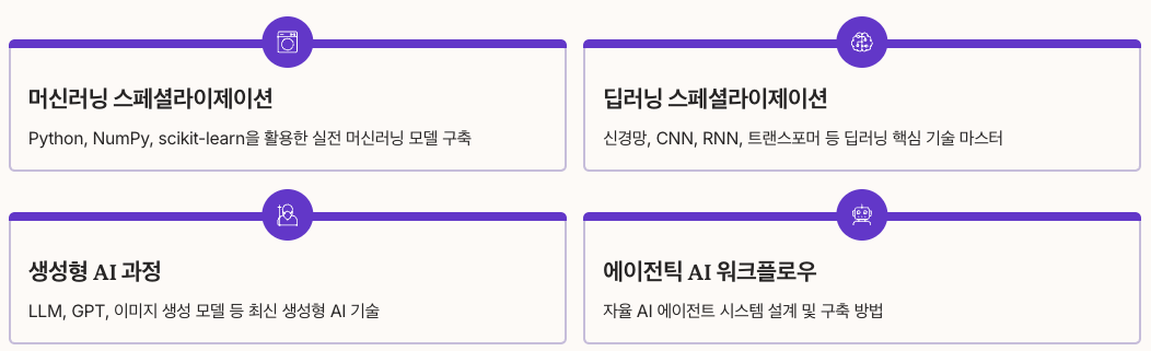 Coursera의 혁신적인 교육 컨텐츠 정리