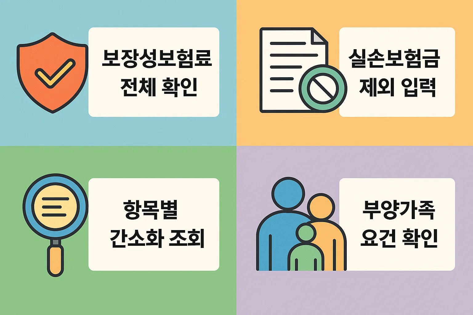 보장성보험 전체 확인, 실손보험금 제외 입력, 항목별 간소화 조회, 부양가족 요건 점검 등 절세를 위한 필수 확인 절차를 한눈에 볼 수 있는 실전형 가이드 이미지입니다.