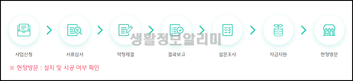 하나은행 소상공인 간판 지원 200만원 대상 및 신청방법
