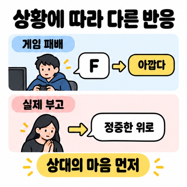 게임 패배에는 F와 아깝다는 반응을, 실제 부고에는 정중한 위로를 대응시키고 상대의 마음을 먼저 생각하라고 안내한다.