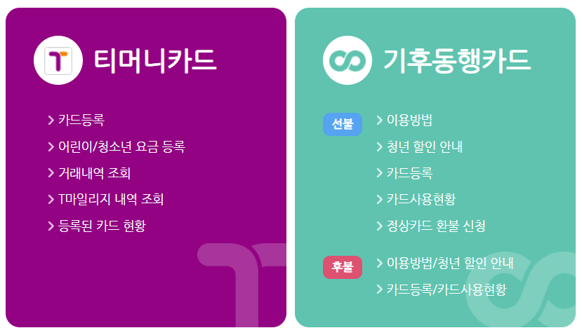 기후동행카드 구매, 등록, 충전, 환불