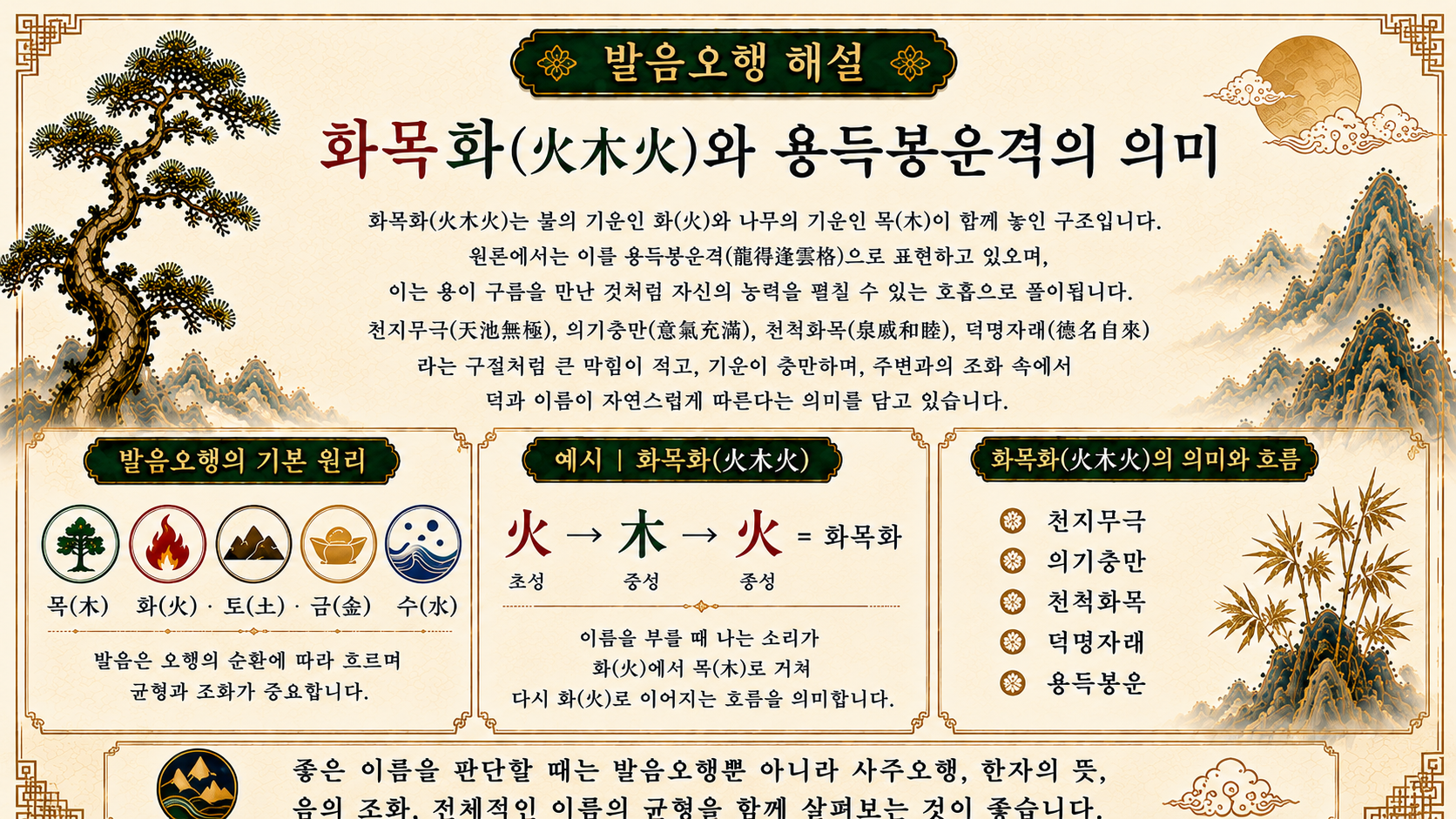 청도철학관 누리작명소 화목화와 용득봉운격 의미를 설명한 발음오행 해설