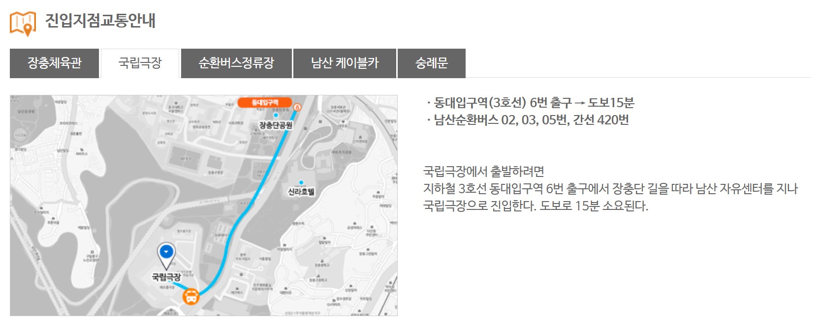 한양도성순성길 코스