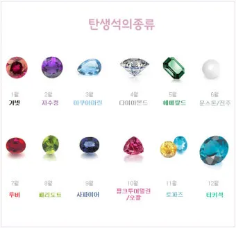 탄생석 음력 양력 월별 의미 모음_15