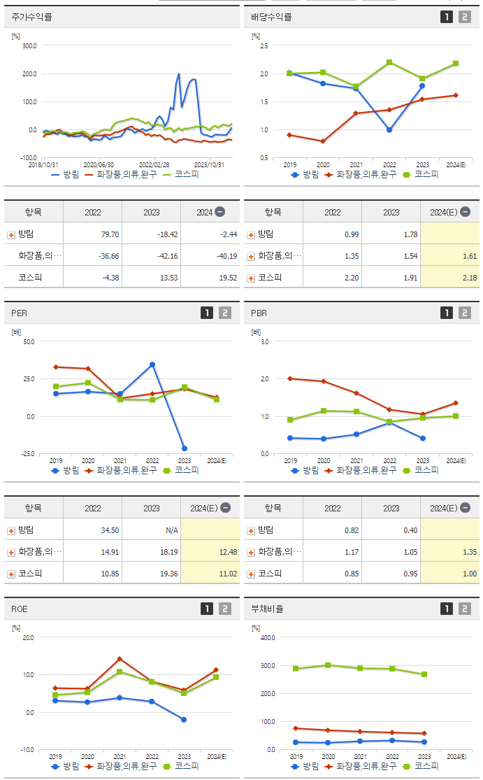 방림_섹터분석