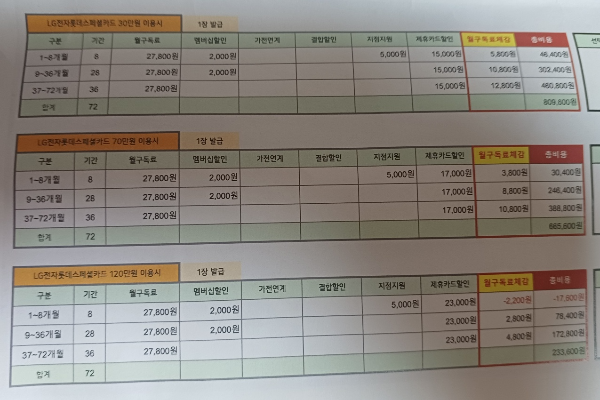LG에어컨 구독서비스 제휴카드 할인