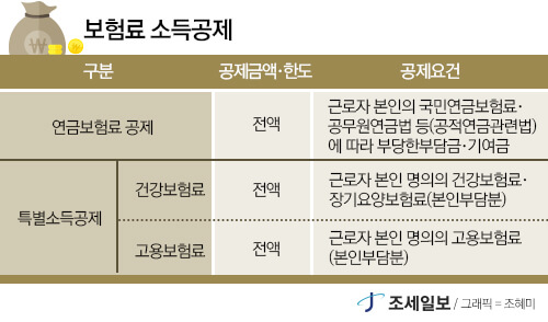 연말정산 보험료 공제 자세히 알아보기